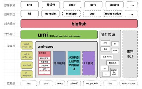 2020年国内公司前端团队的技术演进与贸易代理行业的数字化革新