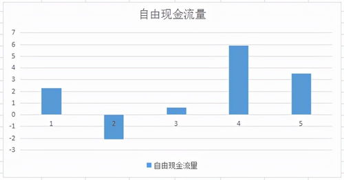 唯一主板通航公司 低股价高增长，国内贸易代理新蓝海